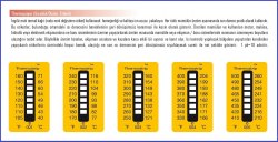 S�cakl�k �l��m Etiketi